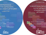 New publications by the Diplomatic School